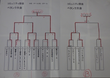 トーナメント表